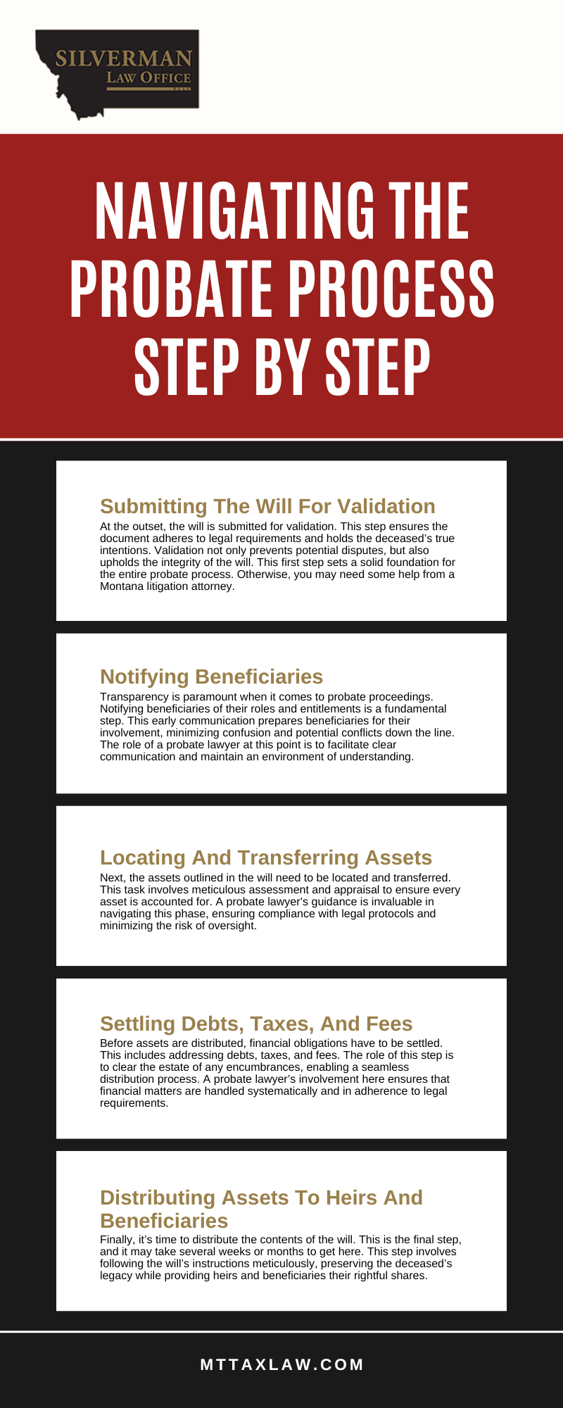 Navigating The Probate Process Step By Step Infographic